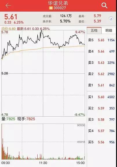明星股票之路，学习、自信与闪耀的历程