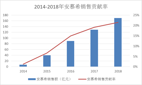 安慕希股票，投资新风口来临，你准备好了吗？
